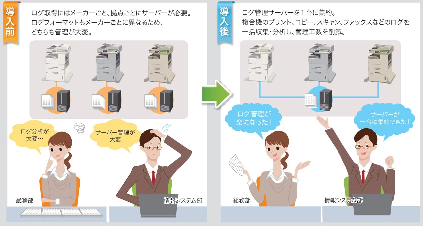 SecurePrint!導入前後の比較図(統合ログ)