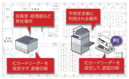 ログだけプリント概要図