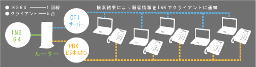 C T I システム構成