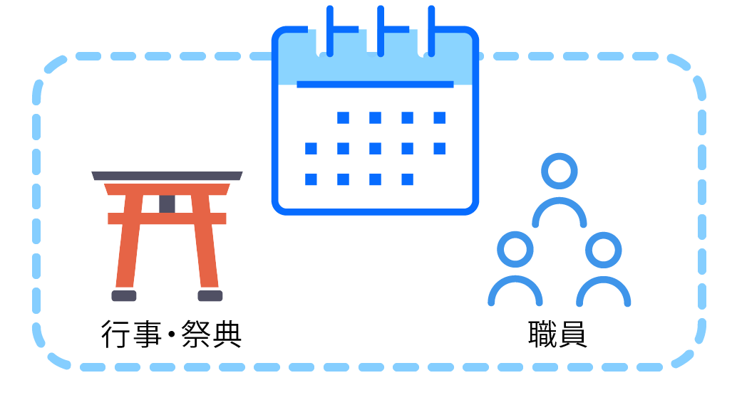 2つ目はスケジュールを一元管理できるので祈祷予約はじめ、神社全体の管理が楽になります。