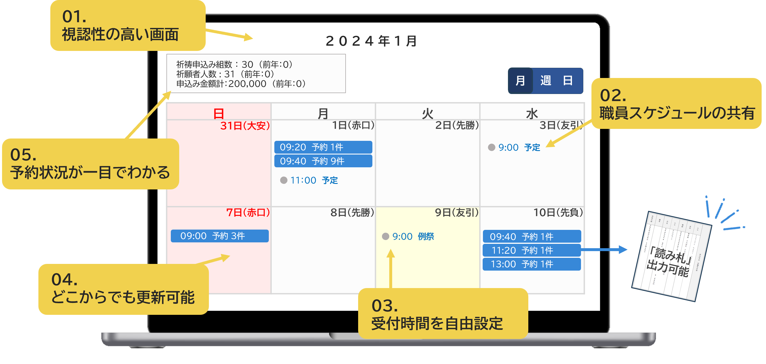 オンライン祈祷予約「Smart-かぐら」は神社全体のスケジュールを一元管理して管理業務を効率化いたします。
視認性の高い画面で職員、行事スケジュールの共有が可能。またご祈祷予約の受付時間を自由に設定でき
パソコン、スマートフォンからいつでもどこからでもアクセスできます。祈祷の予約状況、祈祷料が自動で算出されるので面倒な計算は不要です。