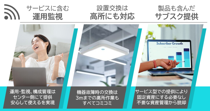 Mitsuiwa Meraki Managedサービスの体系図