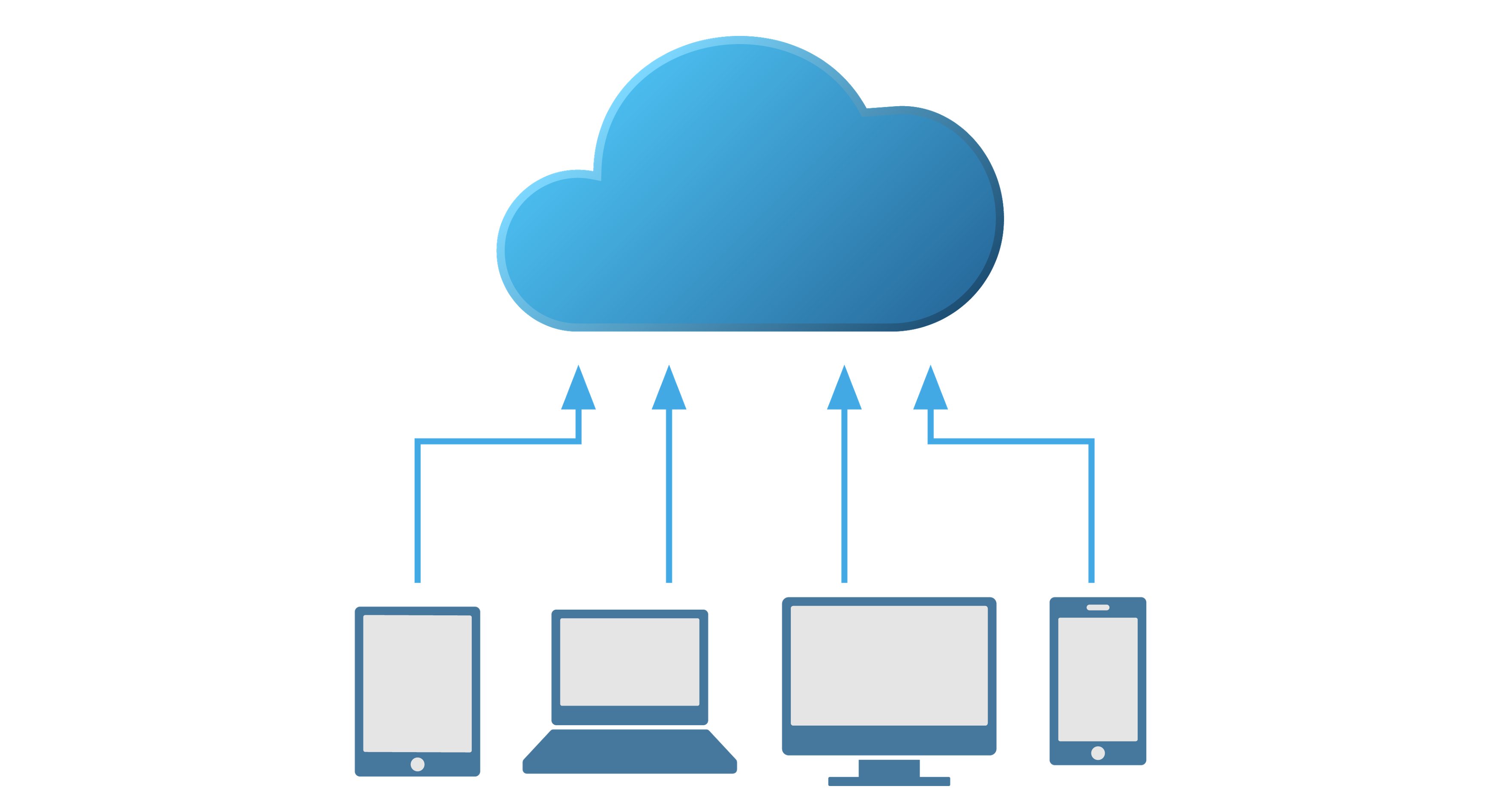 4つ目は月額のクラウドサービスなので専用サーバやネットワーク機器の導入が不要、導入・運用コストを削減することが可能です。