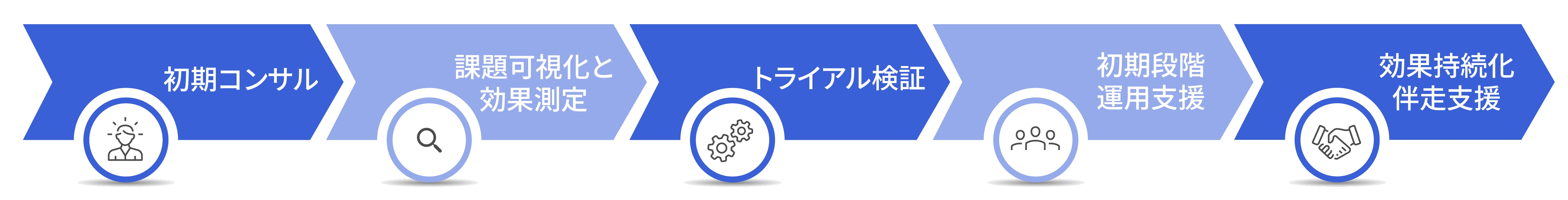 ミツイワの伴走支援