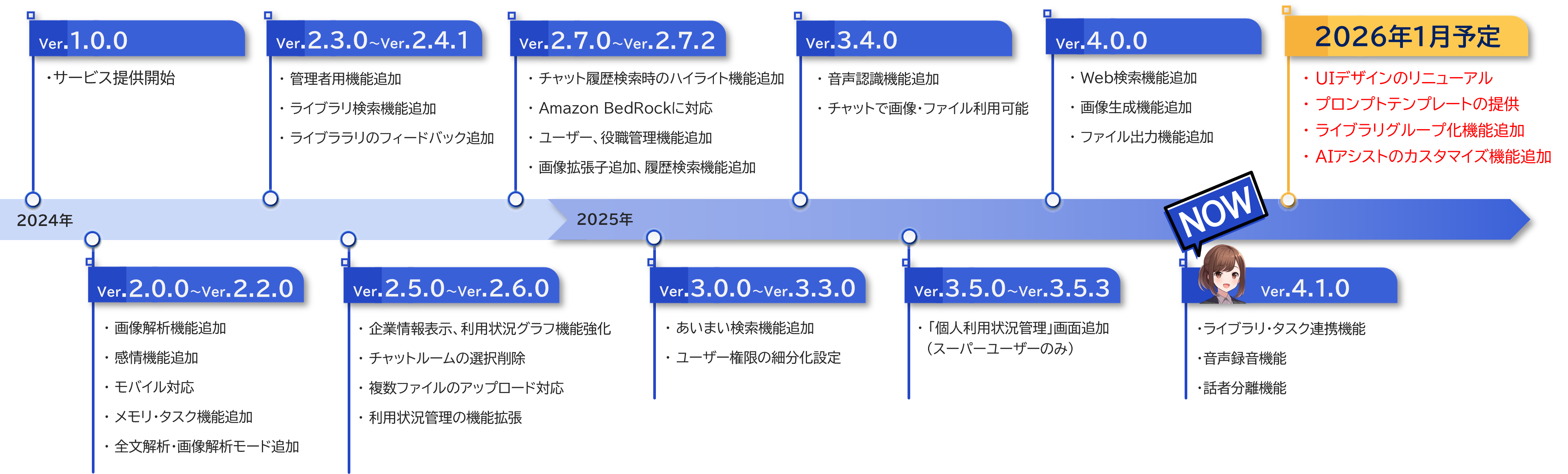 アップデート履歴