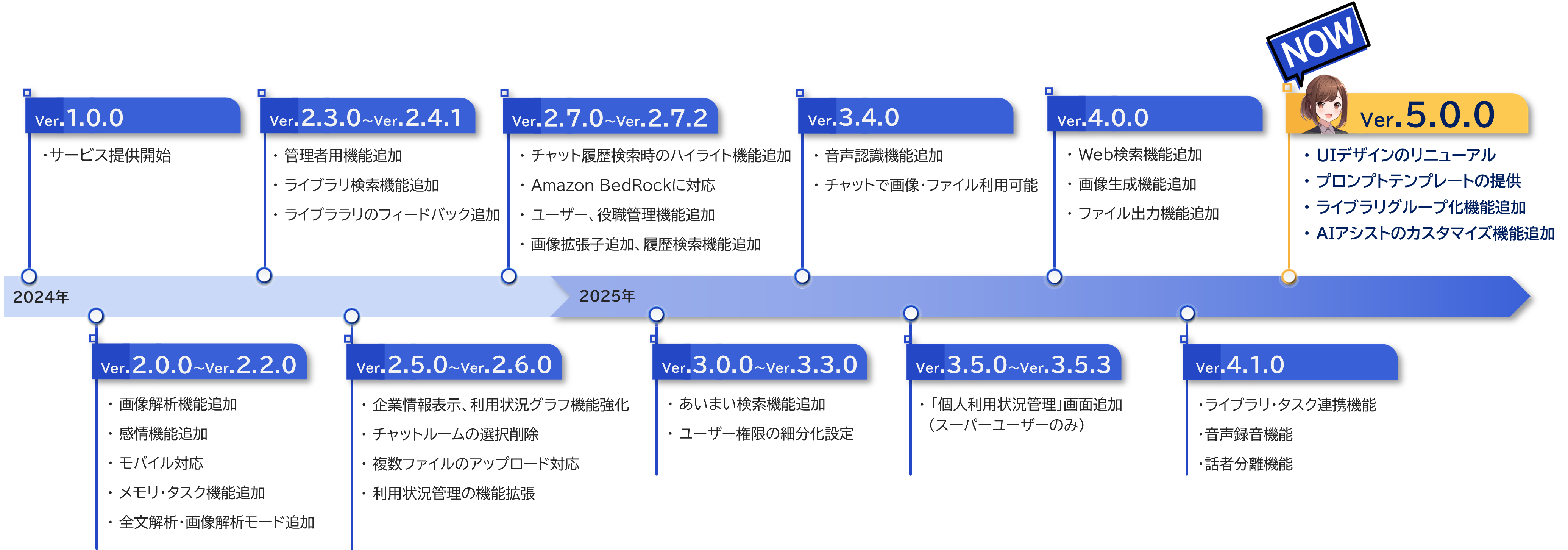 アップデート履歴
