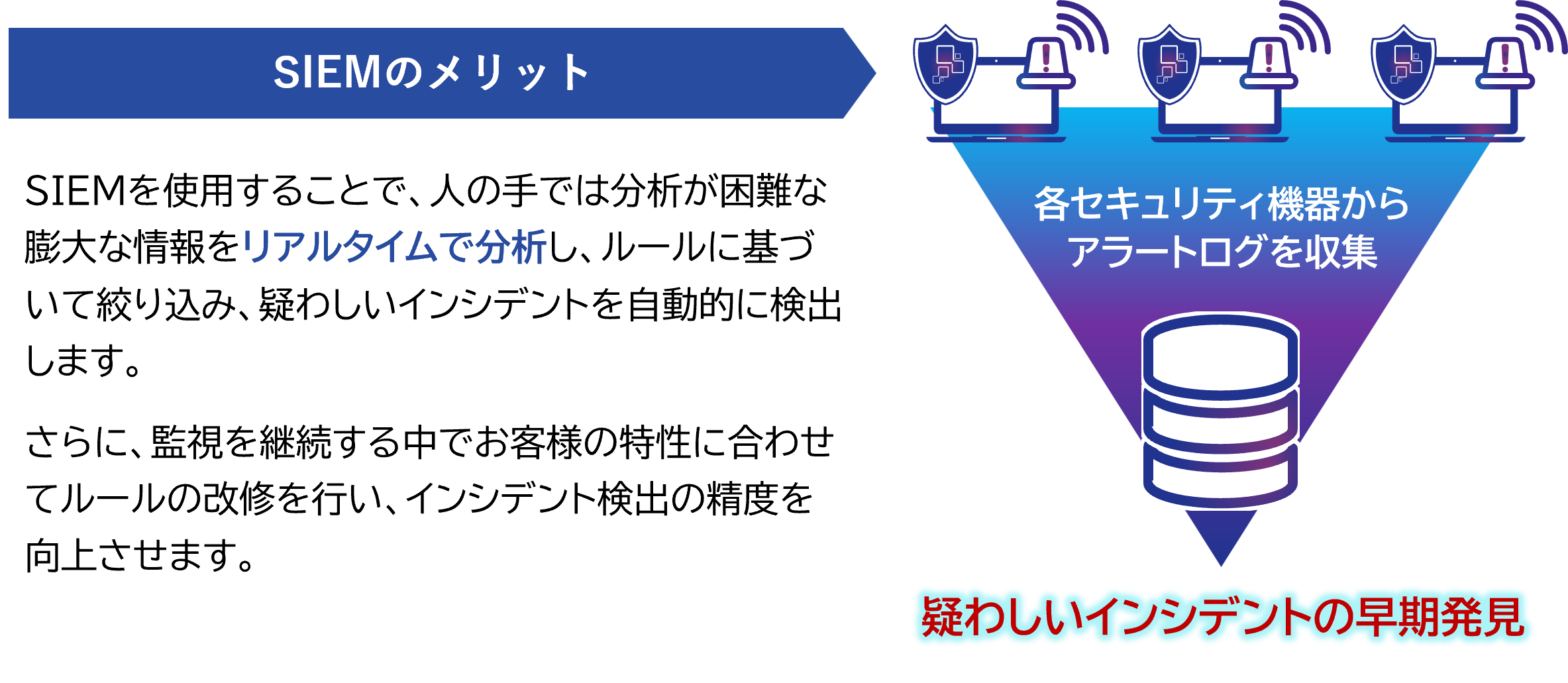 SIEMのメリット