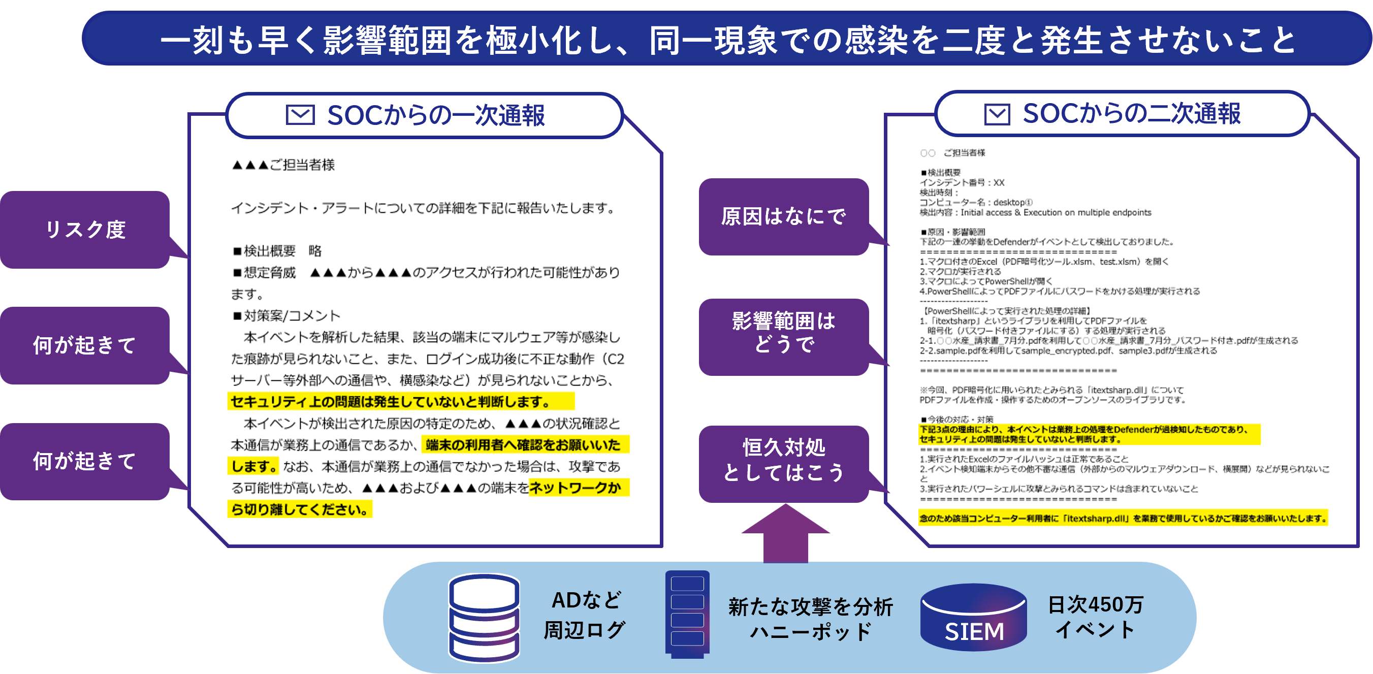 一刻も早く影響範囲を極小化し、同一現象での感染を二度と発生させないこと