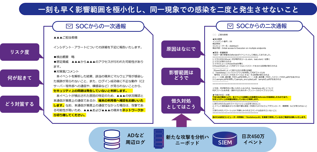 一刻も早く影響範囲を極小化し、同一現象での感染を二度と発生させないこと
