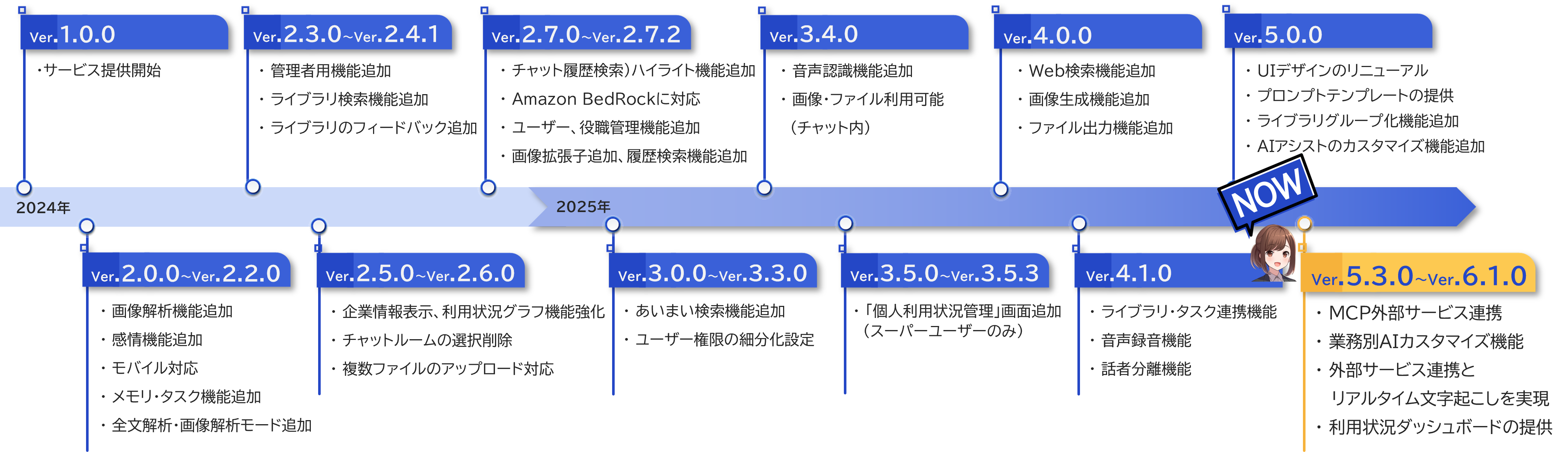 アップデート履歴